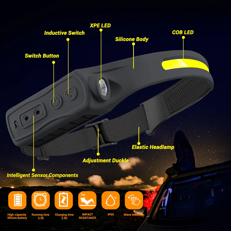 Lampada frontale ricaricabile  - Outdoor Camping And Fishing recensione e prezzo